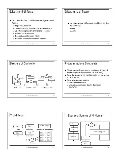 Fondamenti di Informatica - Università degli studi di Parma