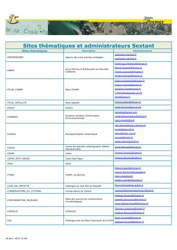 administrateur(s) - Ifremer