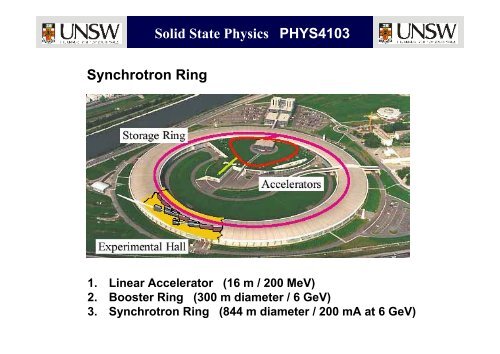 Solid State Physics PHYS4103 A/Prof. Clemens ULRICH Prof. Jaan ...