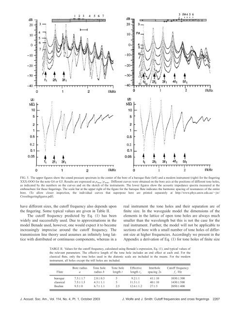 Cutoff frequencies and cross fingerings in ... - School of Physics