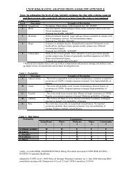 DRAFT RISK RATING BASED ON AS 4360:1999 APPENDIX E