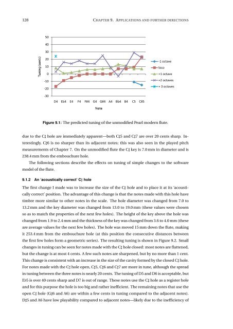 Flute acoustics: measurement, modelling and design - School of ...