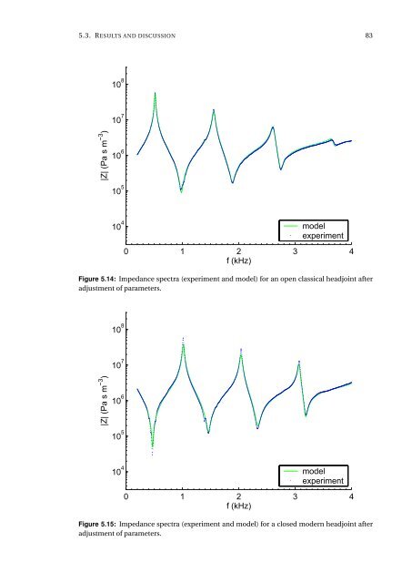 Flute acoustics: measurement, modelling and design - School of ...