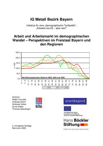 Perspektiven im Freistaat Bayern und den Regionen - Smart Region
