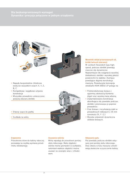 MIKRON HSM 200 LP HSM 200U LP PL