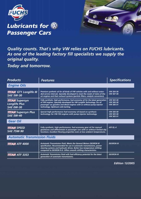 Lubricants for Passenger Cars