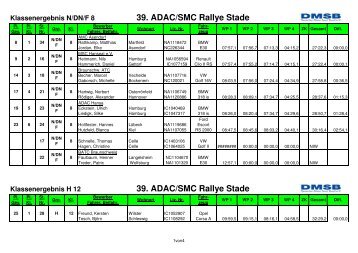 Klassenergebnis - Stader Motorsport Club eV im ADAC