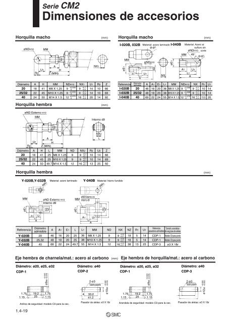 Serie CM2 - SMC