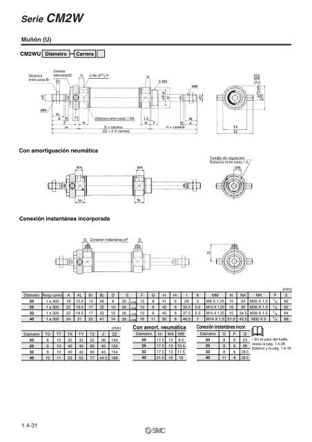 Serie CM2 - SMC