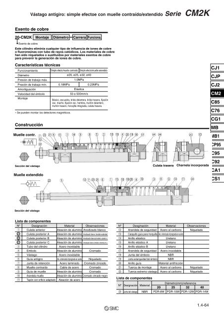 Serie CM2 - SMC