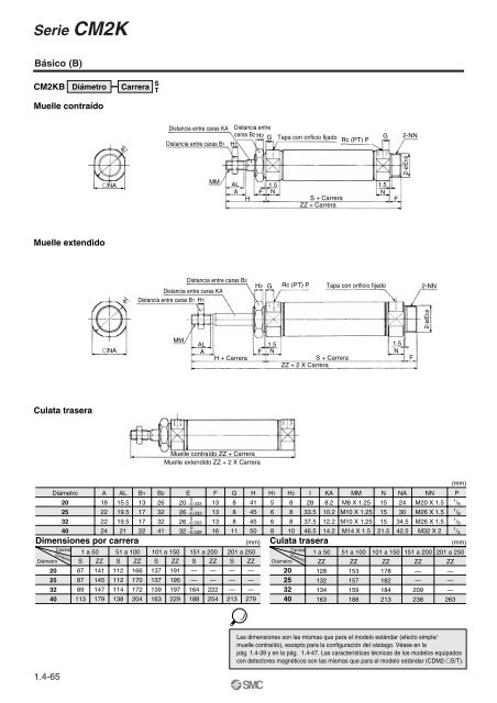 Serie CM2 - SMC