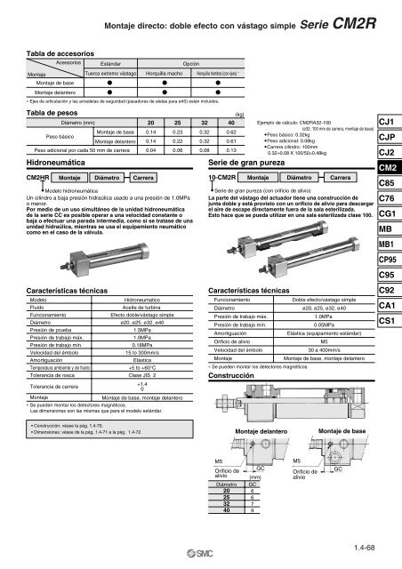 Serie CM2 - SMC