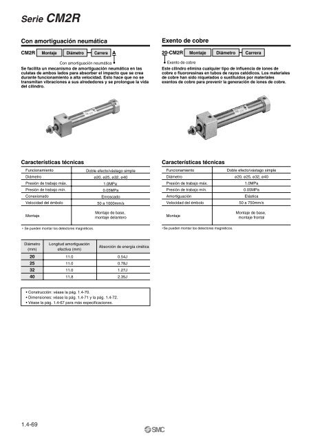 Serie CM2 - SMC