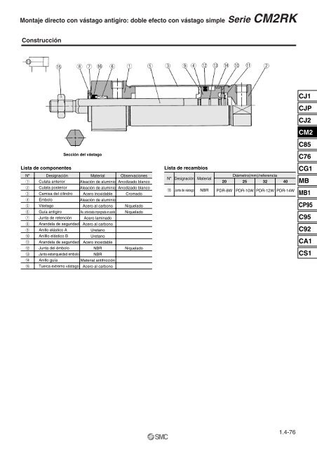 Serie CM2 - SMC