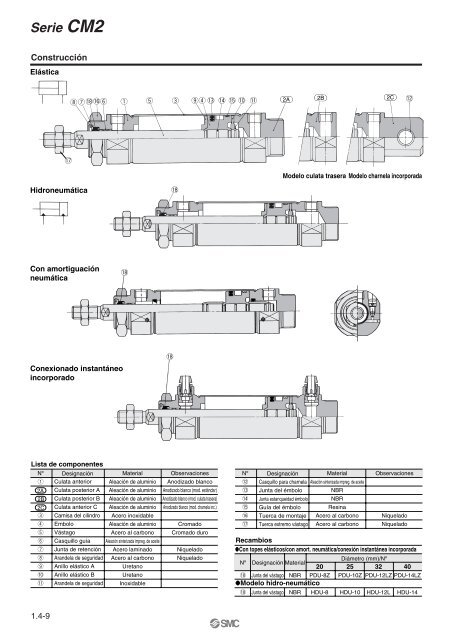 Serie CM2 - SMC