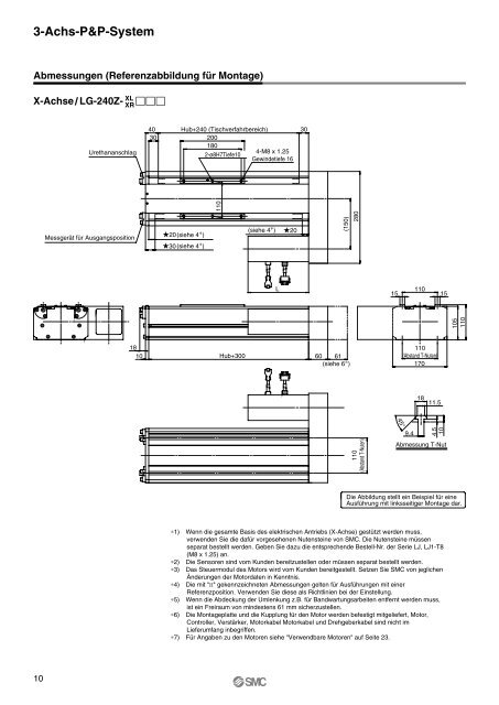 Elektrischer Antrieb / 3-Achs-P&P-System - SMC