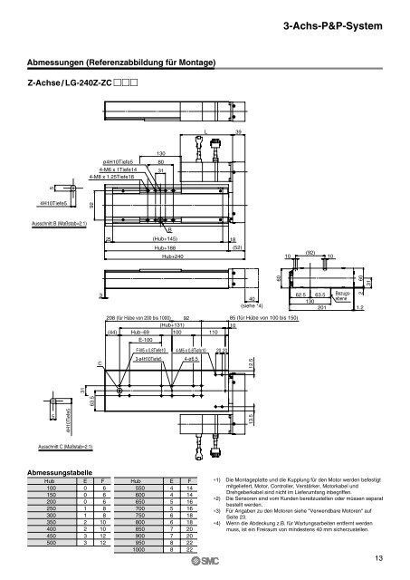 Elektrischer Antrieb / 3-Achs-P&P-System - SMC