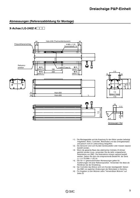 Elektrischer Antrieb / 3-Achs-P&P-System - SMC