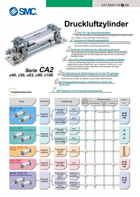 Serie CA2 - SMC