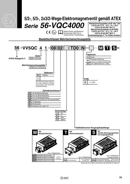 Ãbersicht ATEX-kompatibler Produkte - SMC