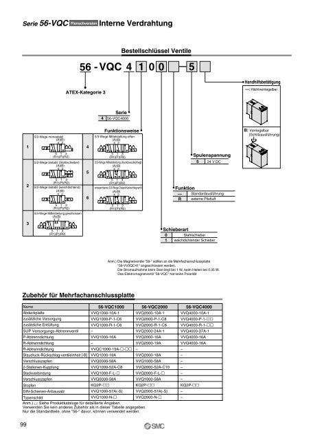 Ãbersicht ATEX-kompatibler Produkte - SMC