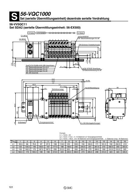 Ãbersicht ATEX-kompatibler Produkte - SMC