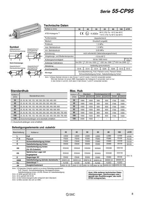 Ãbersicht ATEX-kompatibler Produkte - SMC