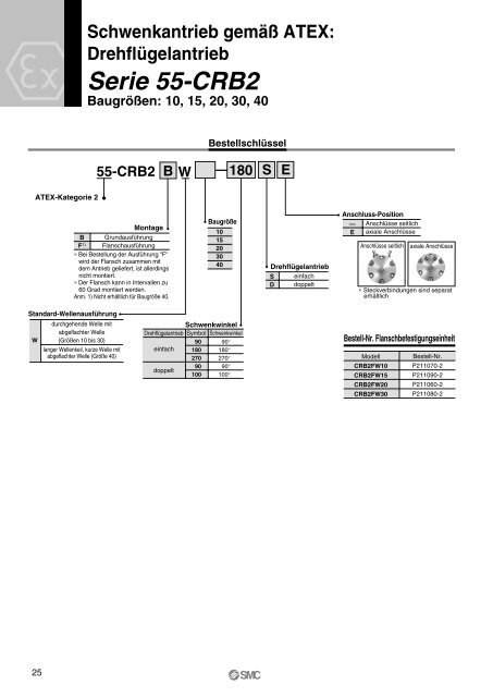 Ãbersicht ATEX-kompatibler Produkte - SMC