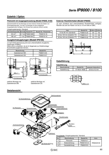 Ãbersicht ATEX-kompatibler Produkte - SMC