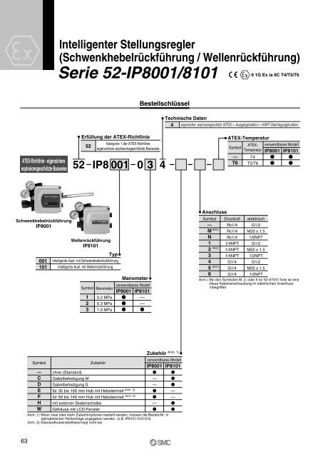 Ãbersicht ATEX-kompatibler Produkte - SMC