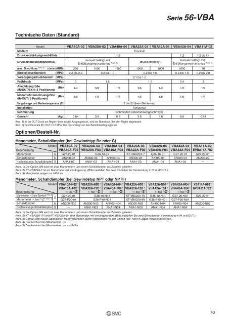 Ãbersicht ATEX-kompatibler Produkte - SMC