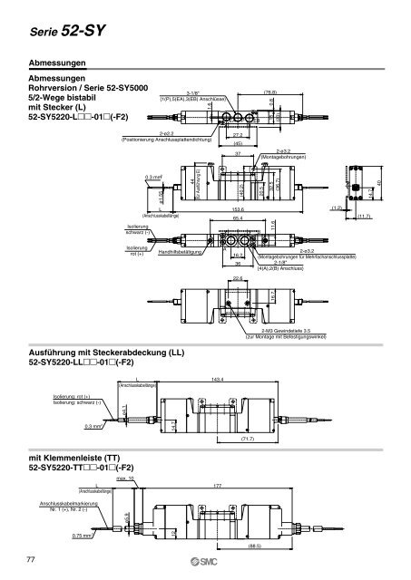 Ãbersicht ATEX-kompatibler Produkte - SMC