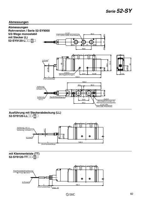 Ãbersicht ATEX-kompatibler Produkte - SMC