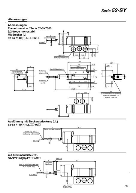 Ãbersicht ATEX-kompatibler Produkte - SMC