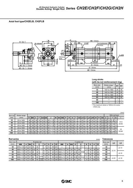 CH2_cylinder_hydraulisk. - SMC