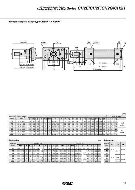 CH2_cylinder_hydraulisk. - SMC