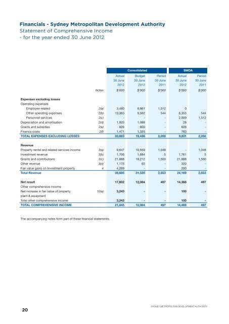 here - SMDA - NSW Government