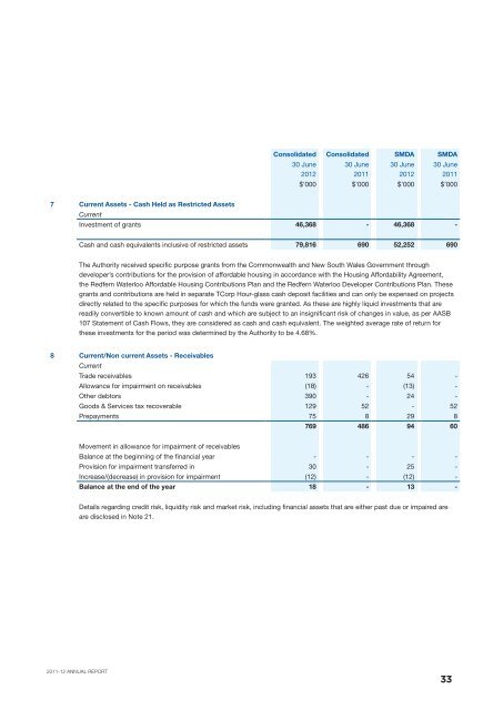 here - SMDA - NSW Government