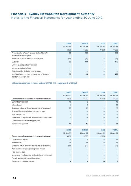 here - SMDA - NSW Government