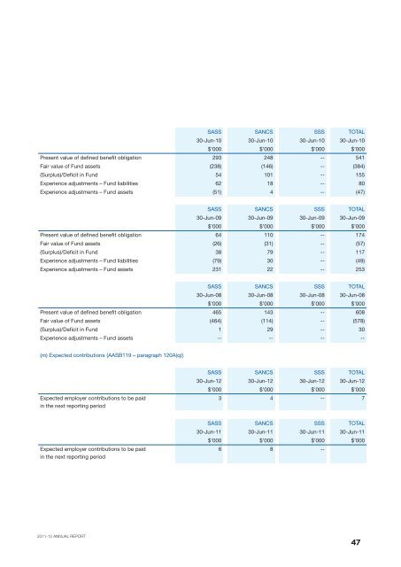 here - SMDA - NSW Government