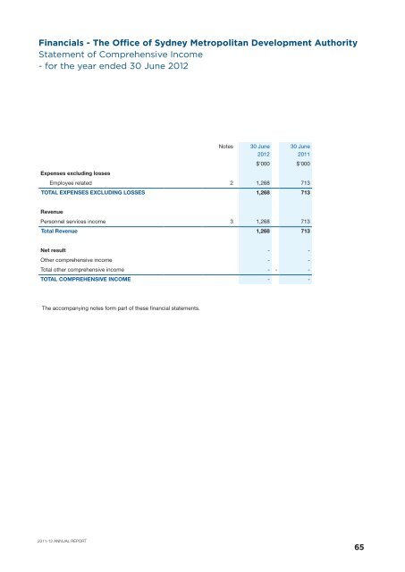 here - SMDA - NSW Government