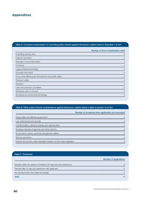 here - SMDA - NSW Government