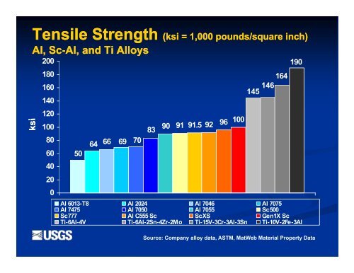 Rare-Earth Industry Overview and Defense Applications by ... - SME