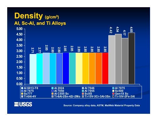 Rare-Earth Industry Overview and Defense Applications by ... - SME