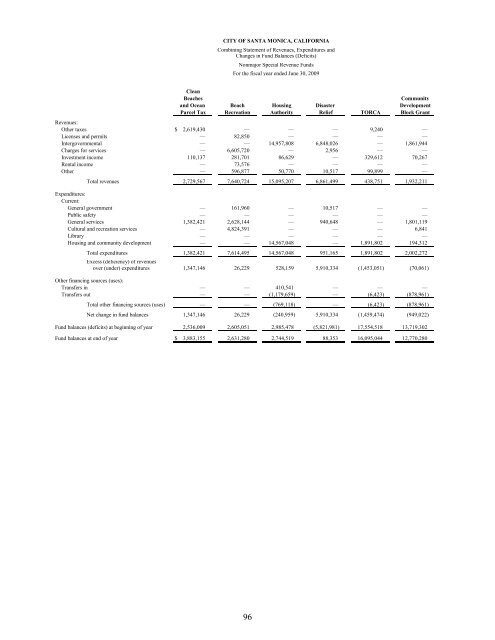 Comprehensive Annual Financial Report - City of Santa Monica