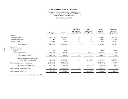 Comprehensive Annual Financial Report - City of Santa Monica