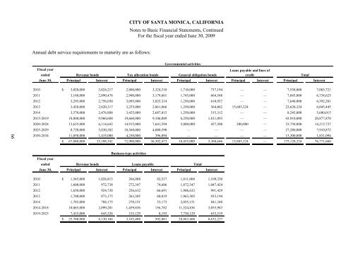 Comprehensive Annual Financial Report - City of Santa Monica