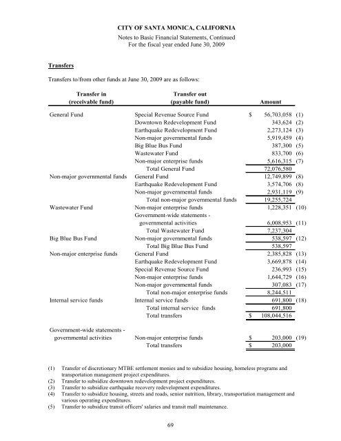 Comprehensive Annual Financial Report - City of Santa Monica