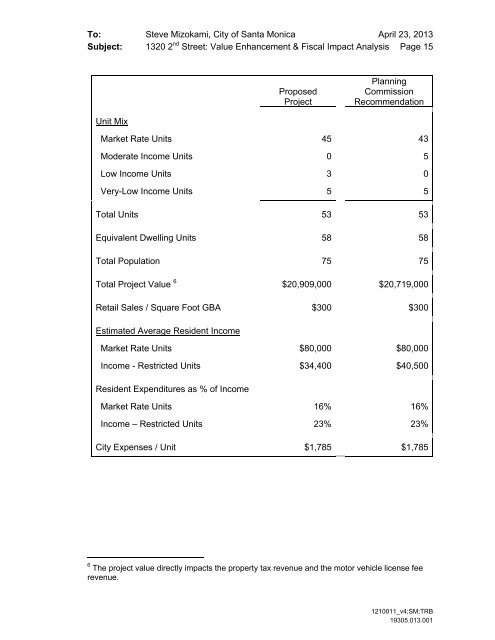 Agenda - City of Santa Monica