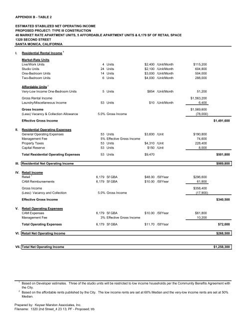 Agenda - City of Santa Monica